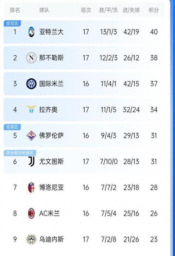 亚特兰大客场击败对手，继续领跑积分榜的简单介绍
