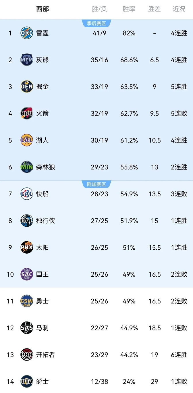 爵士逆袭再胜马刺，多位球员联手绝杀对手